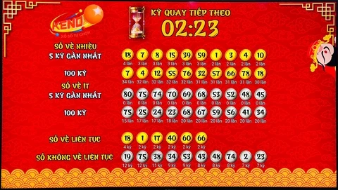 Khám Phá Bet69: Trải Nghiệm Cá Cược Đỉnh Cao